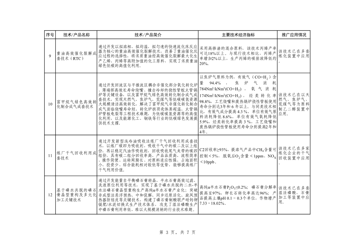 工信部发布《石化化工行业鼓励推广应用的技术和产品目录（第二批）》（征求意见稿）！