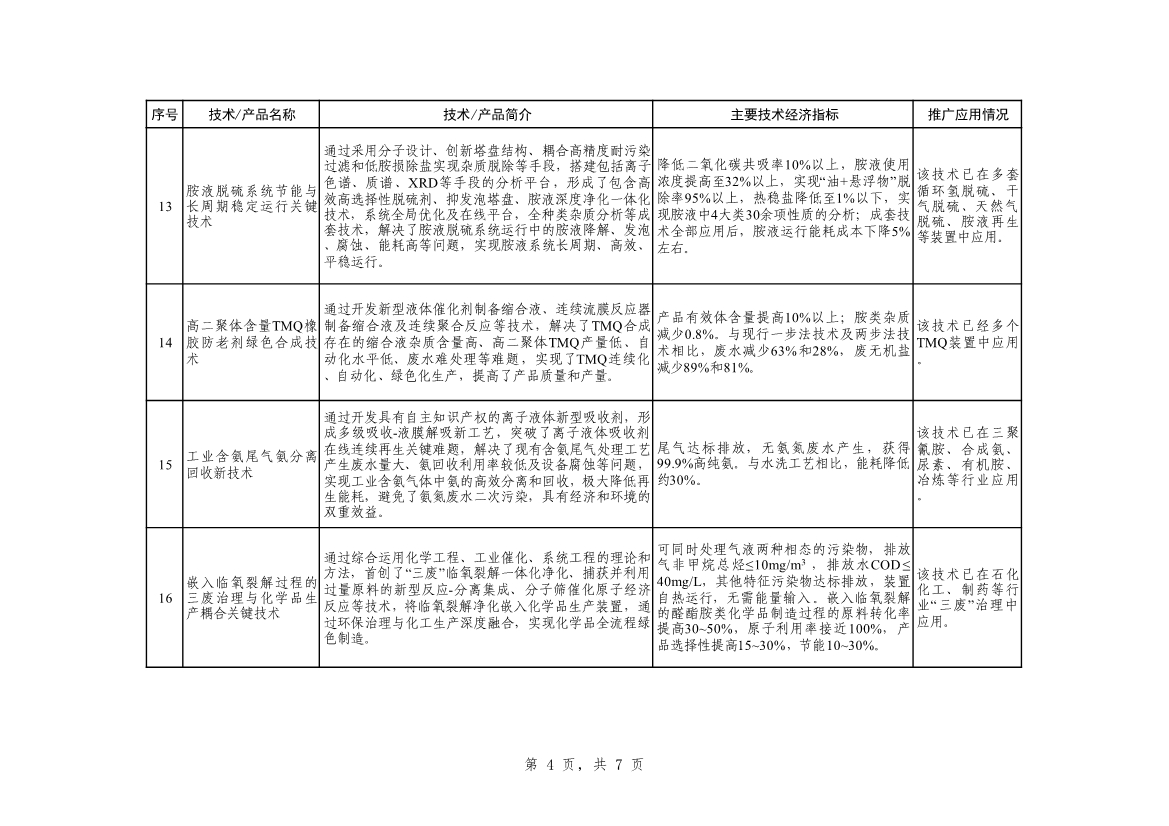 工信部发布《石化化工行业鼓励推广应用的技术和产品目录（第二批）》（征求意见稿）！
