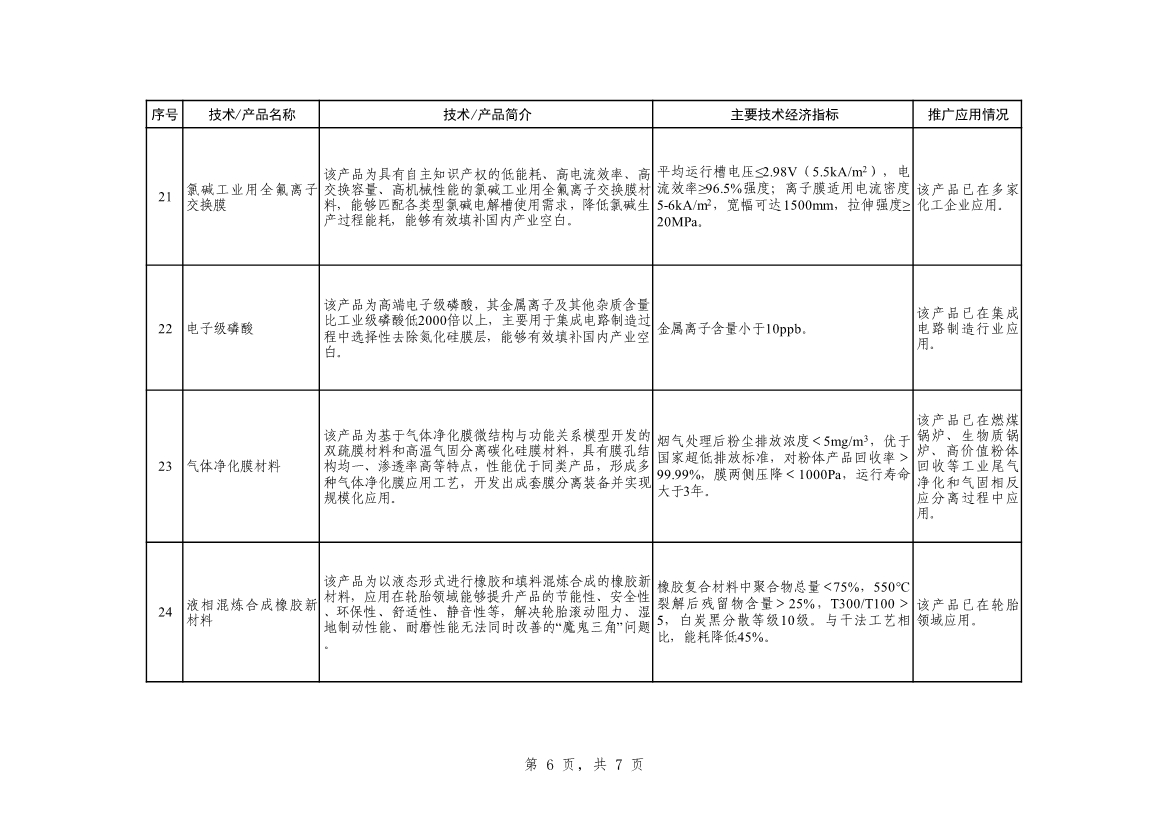 工信部发布《石化化工行业鼓励推广应用的技术和产品目录（第二批）》（征求意见稿）！