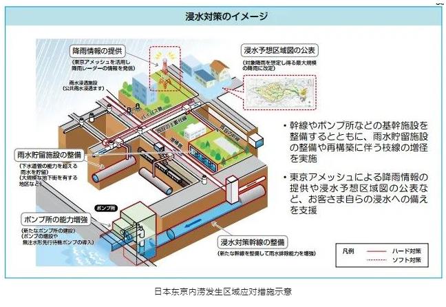 全国工程勘察设计大师、上海建工张辰：城镇内涝防治技术标准与规划研究协同创新