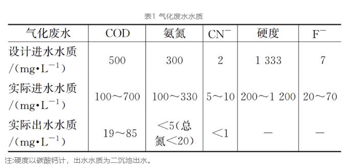 煤化工废水近零排放分盐技术工业应用