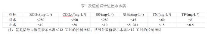 基于降碳减排理念的污水再生处理厂如何提标设计-环保卫士