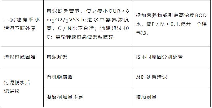 二沉池污泥上浮 怎么解决？-环保卫士