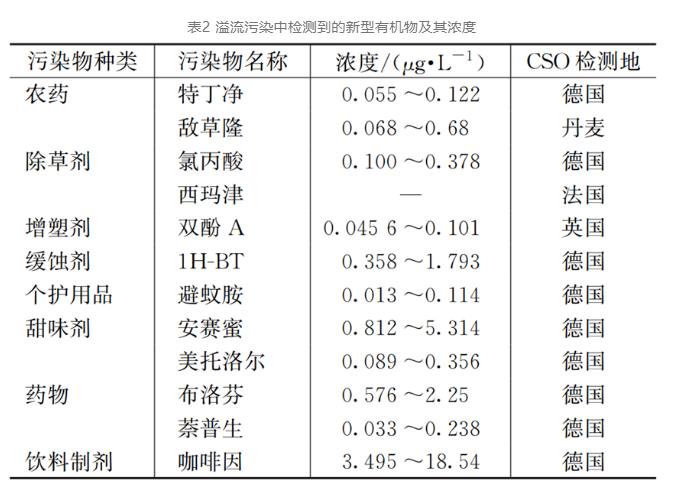 管道溢流的污染特征及水质管控技术与策略