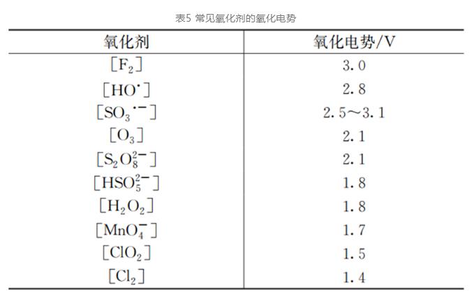 管道溢流的污染特征及水质管控技术与策略