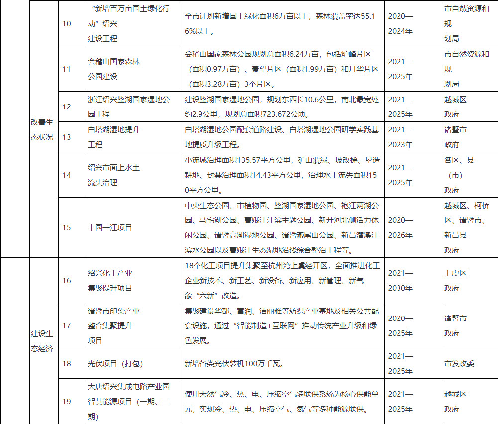 绍兴市“绿水青山就是金山银山”实践创新基地建设实施方案（2023—2025年）