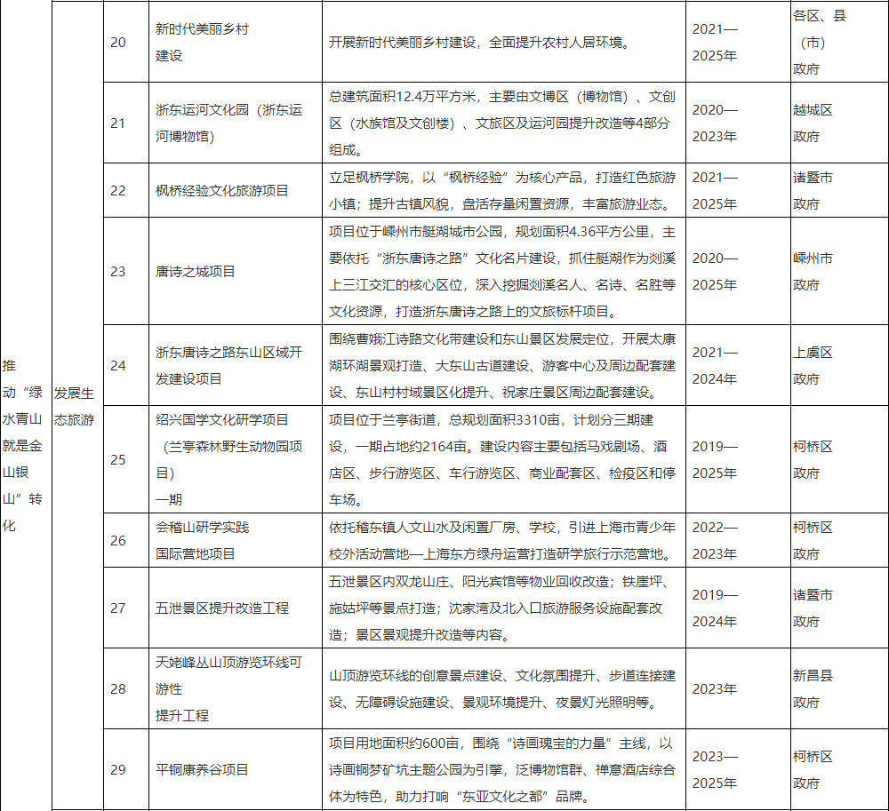 绍兴市“绿水青山就是金山银山”实践创新基地建设实施方案（2023—2025年）