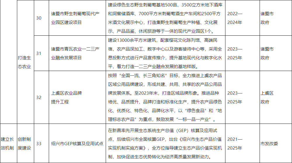 绍兴市“绿水青山就是金山银山”实践创新基地建设实施方案（2023—2025年）