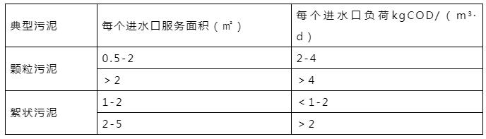 UASB的运行规律详解