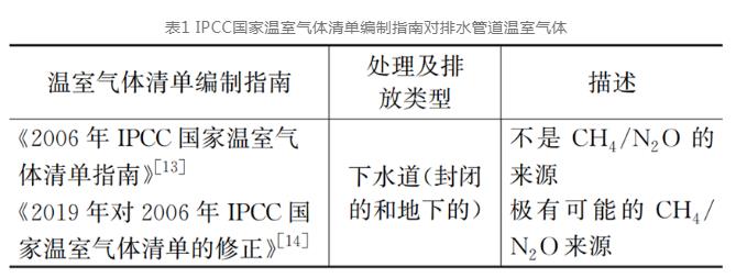 隐形的地下碳源：城市排水管道CH4排放-环保卫士