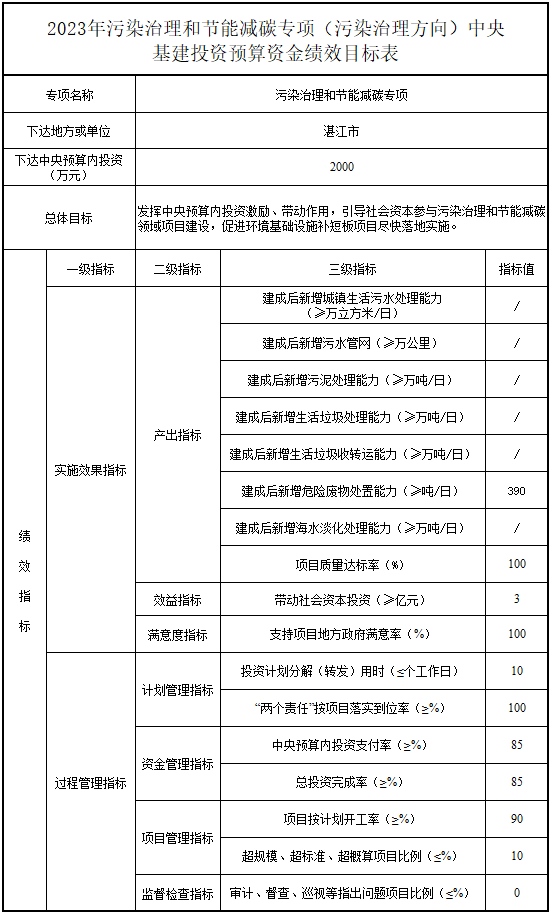 广东省下达2023年污染治理和节能减碳专项（污染治理方向）中央基建投资预算