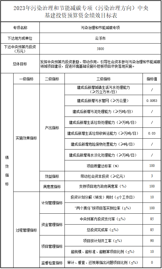 广东省下达2023年污染治理和节能减碳专项（污染治理方向）中央基建投资预算