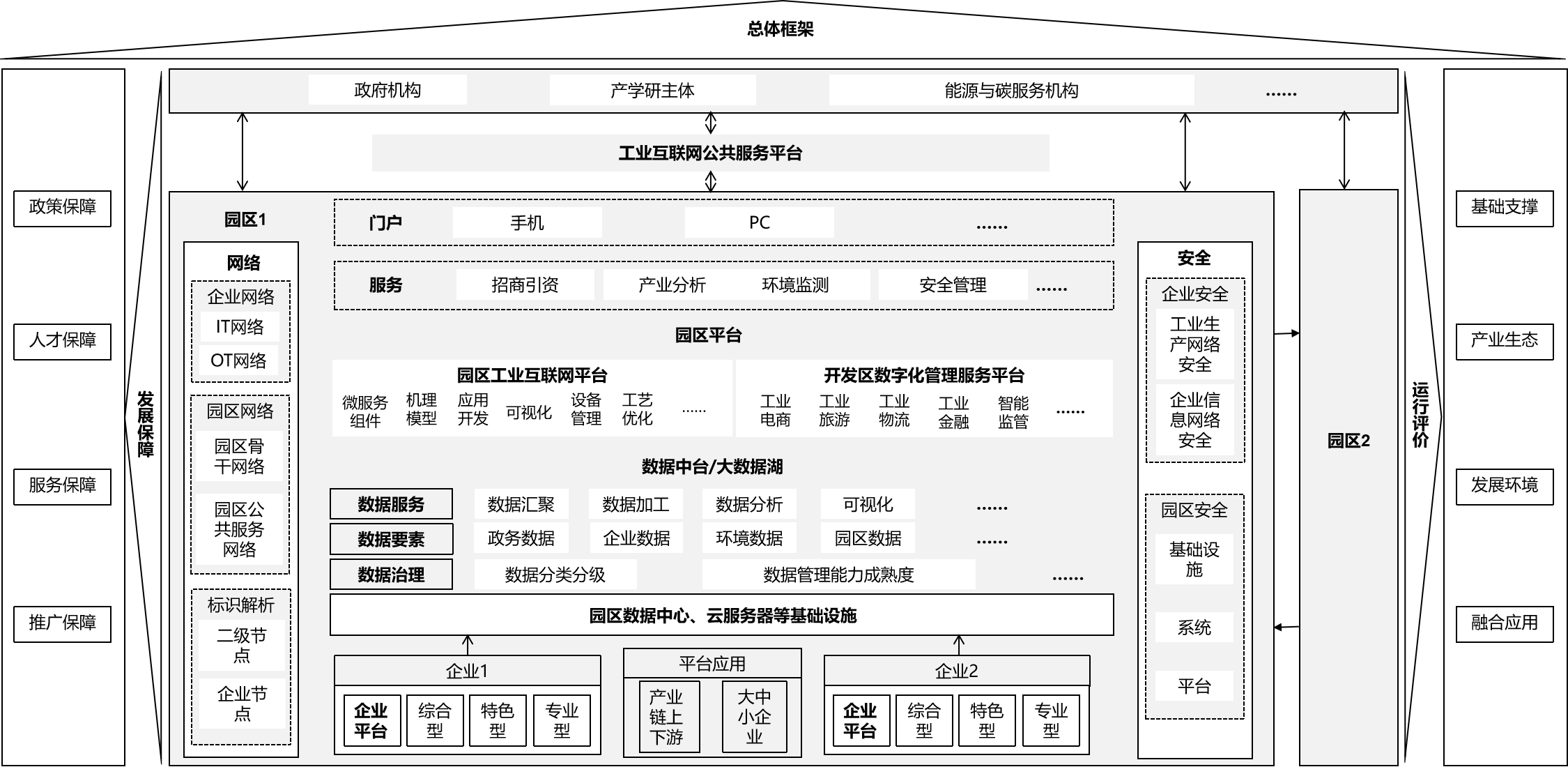 江西省工业互联网园区建设指南（2023年版）-环保卫士