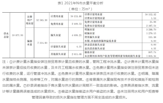 点-线-网-智慧 供水管网漏损控制这样做-环保卫士