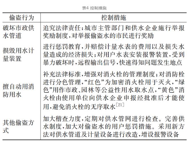 点-线-网-智慧 供水管网漏损控制这样做