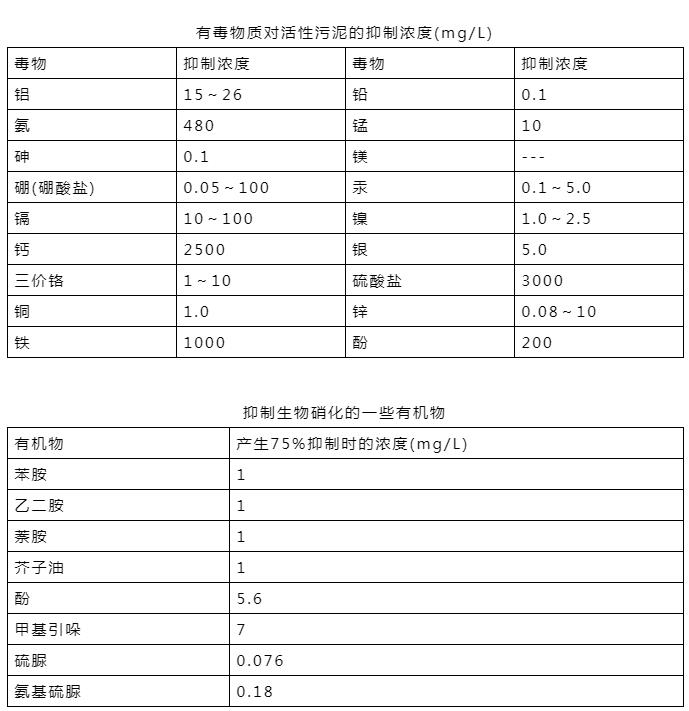 出水氨氮超标0.17倍 污水处理厂被罚30万！你怕不怕？-环保卫士
