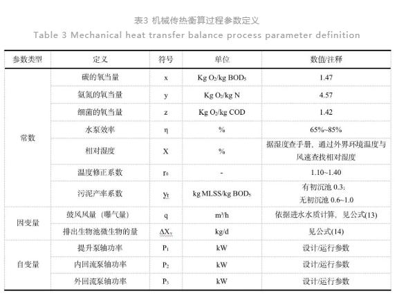 污水处理过程水温变化模型构建与验证