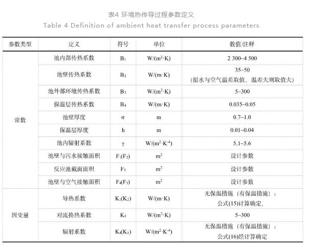 污水处理过程水温变化模型构建与验证