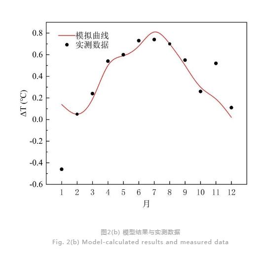 污水处理过程水温变化模型构建与验证