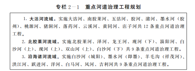 《青岛现代水网建设规划》印发 规划实施30项污水处理厂改扩建、续建、新建工程