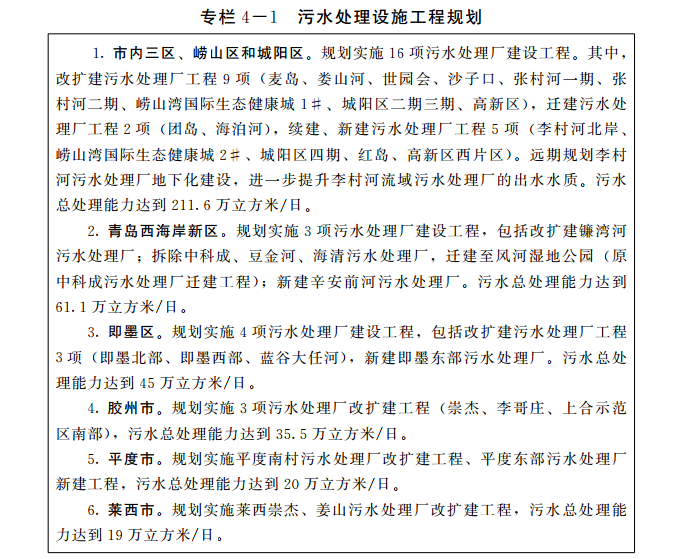 《青岛现代水网建设规划》印发 规划实施30项污水处理厂改扩建、续建、新建工程