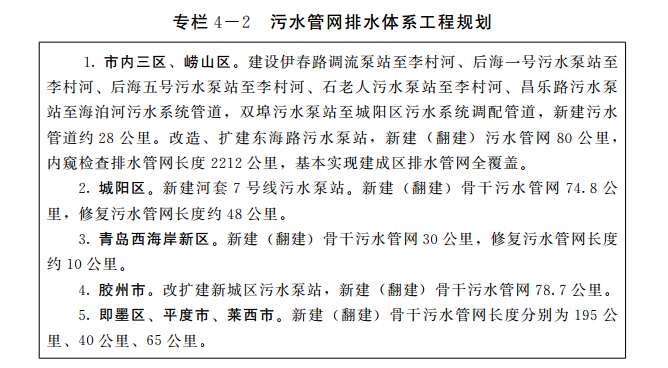《青岛现代水网建设规划》印发 规划实施30项污水处理厂改扩建、续建、新建工程