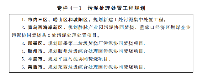 《青岛现代水网建设规划》印发 规划实施30项污水处理厂改扩建、续建、新建工程