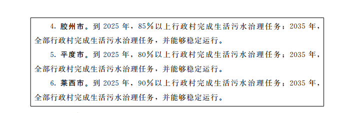 《青岛现代水网建设规划》印发 规划实施30项污水处理厂改扩建、续建、新建工程