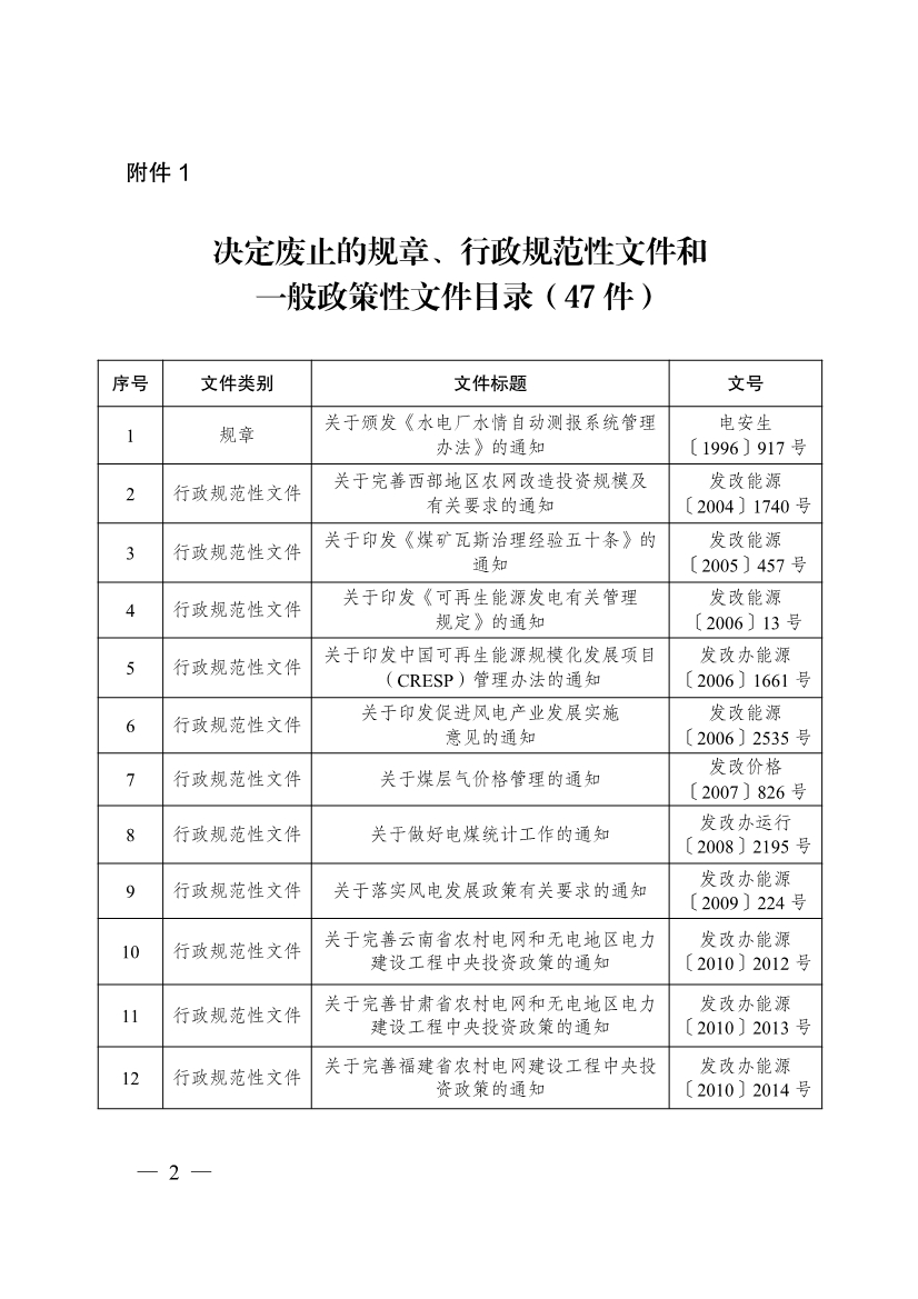 国家发改委：关于废止、修改部分规章、行政规范性文件和一般政策性文件的决定