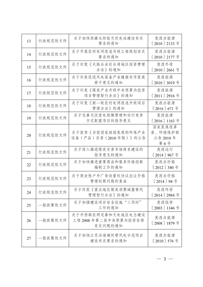国家发改委：关于废止、修改部分规章、行政规范性文件和一般政策性文件的决定