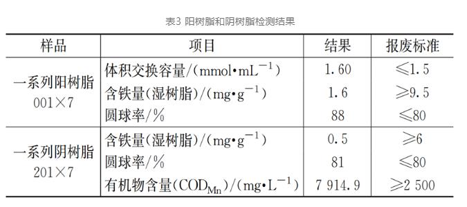 锅炉补给水除盐系统周期制水量降低的原因分析及处理