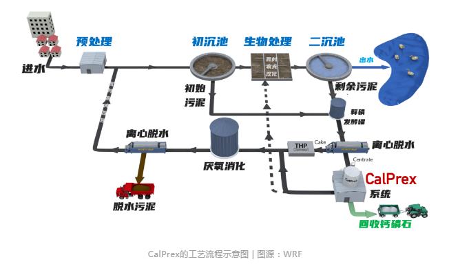 鸟粪石听厌了？产钙磷石的磷回收技术听过吗？