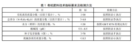 新标准 | 污泥被列为农用有机肥禁用原料-环保卫士