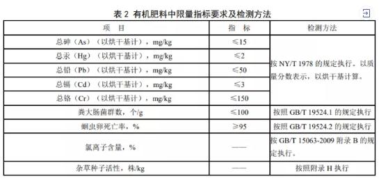新标准 | 污泥被列为农用有机肥禁用原料