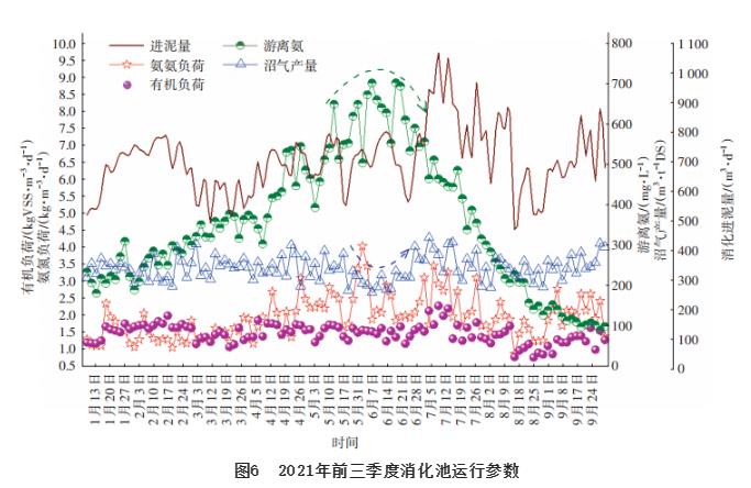 北排清河第二再生水厂低碳运行实践