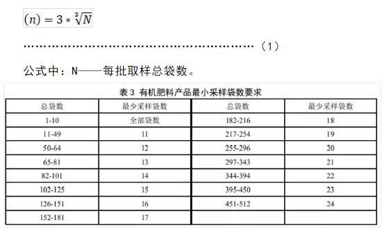 新标准 | 污泥被列为农用有机肥禁用原料