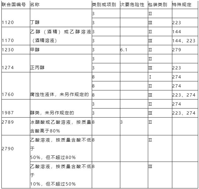 碳源种类不会选？碳源投加量不会算？看完这篇文章就懂了！-环保卫士