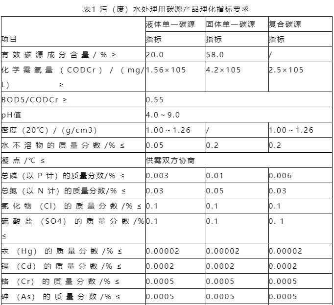 碳源种类不会选？碳源投加量不会算？看完这篇文章就懂了！