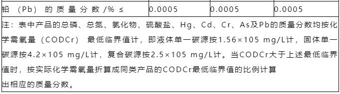 碳源种类不会选？碳源投加量不会算？看完这篇文章就懂了！