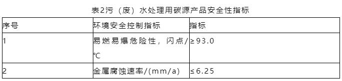 碳源种类不会选？碳源投加量不会算？看完这篇文章就懂了！