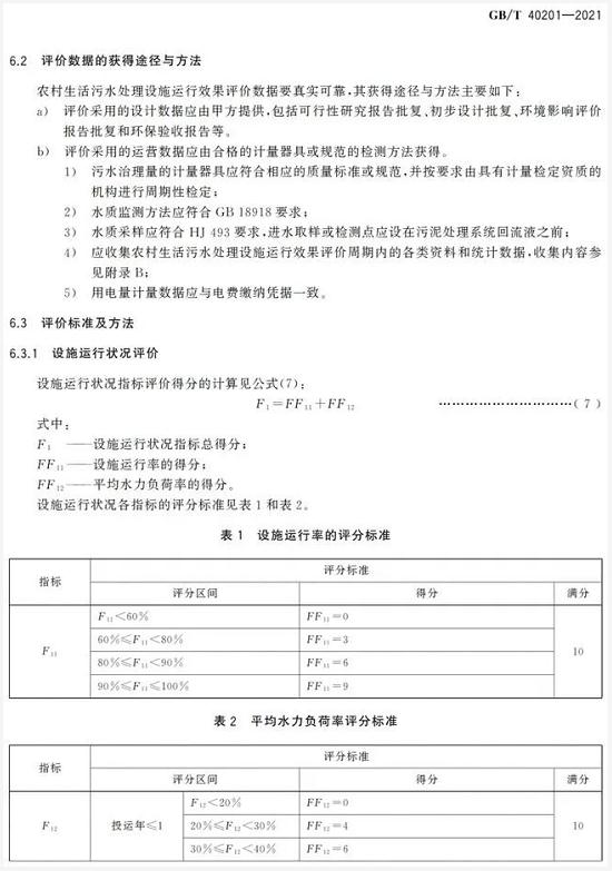 标准 | GB/T 40201-2021《农村生活污水处理设施运行效果评价技术要求》