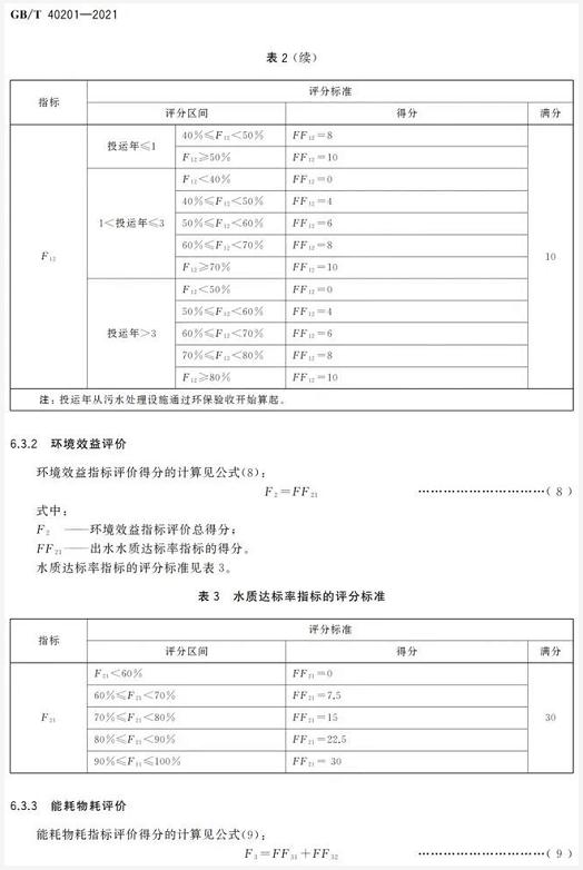 标准 | GB/T 40201-2021《农村生活污水处理设施运行效果评价技术要求》