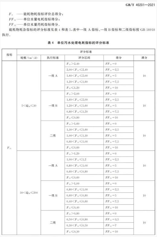 标准 | GB/T 40201-2021《农村生活污水处理设施运行效果评价技术要求》