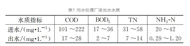 节省脱氮成本48% 这个污水厂是怎么做到的？-环保卫士