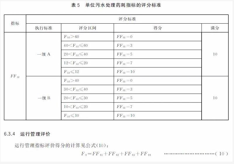 标准 | GB/T 40201-2021《农村生活污水处理设施运行效果评价技术要求》