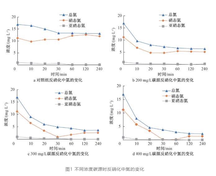 节省脱氮成本48% 这个污水厂是怎么做到的？