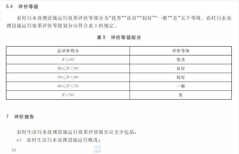 标准 | GB/T 40201-2021《农村生活污水处理设施运行效果评价技术要求》