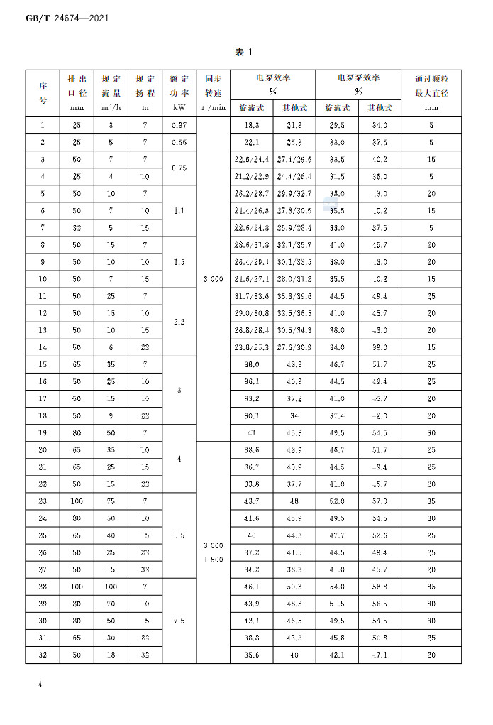 标准 | GB/T 24674-2021 《污水污物潜水电泵》