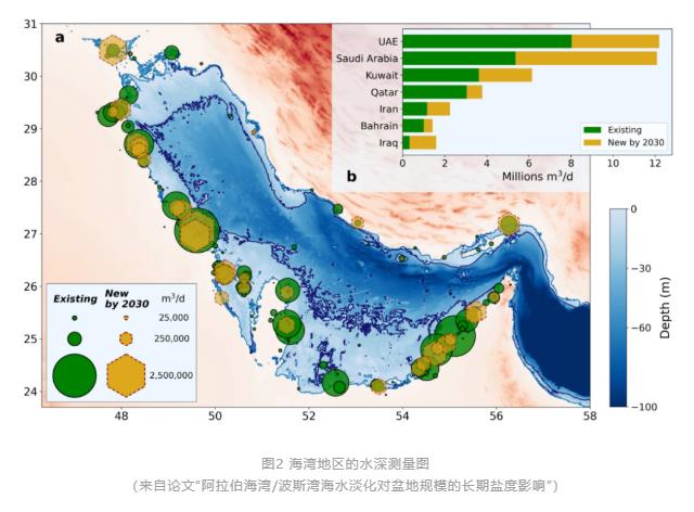 海水淡化｜淡化增加盐度近似自然变化