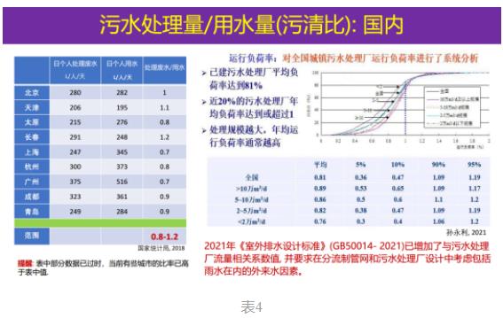 曹业始：污水稀释倍数和污水厂处理量确定污染物溢流排放负荷
